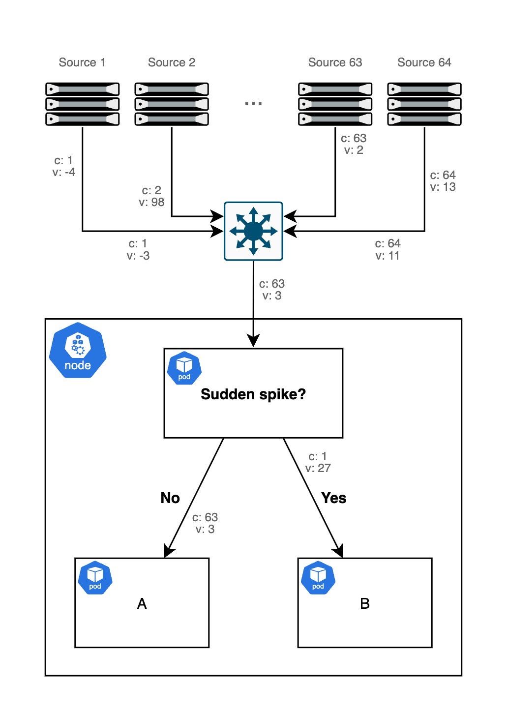 Network Layout Network Layout