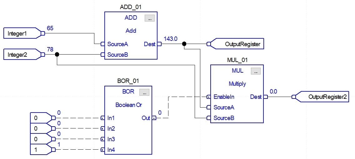 Function Block Diagram